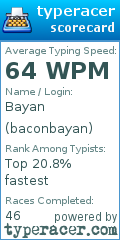 Scorecard for user baconbayan