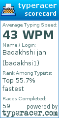 Scorecard for user badakhsi1