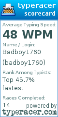 Scorecard for user badboy1760