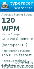 Scorecard for user badtyper111