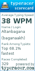 Scorecard for user baganaakh
