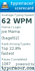 Scorecard for user bagel02