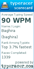 Scorecard for user baghira