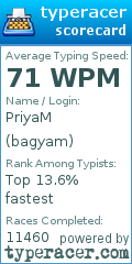Scorecard for user bagyam