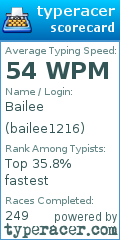 Scorecard for user bailee1216
