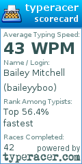 Scorecard for user baileyyboo