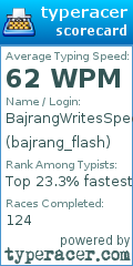 Scorecard for user bajrang_flash