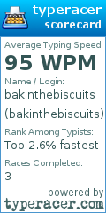 Scorecard for user bakinthebiscuits