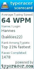 Scorecard for user bakkies22