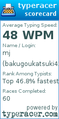 Scorecard for user bakugoukatsuki4211