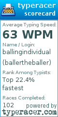 Scorecard for user ballertheballer