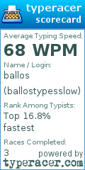 Scorecard for user ballostypesslow