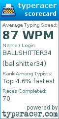 Scorecard for user ballshitter34