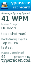 Scorecard for user balqishotman