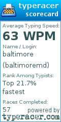 Scorecard for user baltimoremd