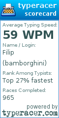 Scorecard for user bamborghini