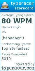 Scorecard for user banadagril
