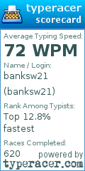 Scorecard for user banksw21