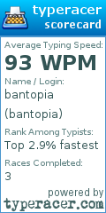 Scorecard for user bantopia