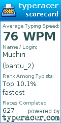 Scorecard for user bantu_2