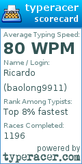 Scorecard for user baolong9911