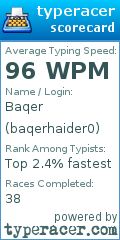 Scorecard for user baqerhaider0