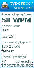 Scorecard for user bar15