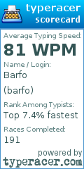 Scorecard for user barfo