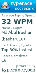 Scorecard for user bashar810