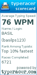 Scorecard for user basilps123