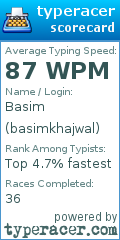 Scorecard for user basimkhajwal