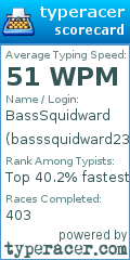 Scorecard for user basssquidward23