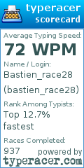 Scorecard for user bastien_race28