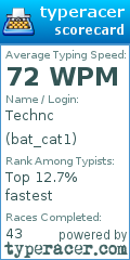 Scorecard for user bat_cat1