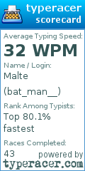 Scorecard for user bat_man__