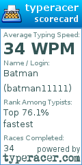Scorecard for user batman11111