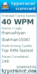 Scorecard for user batman1506