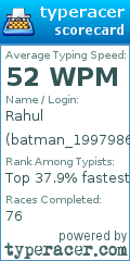 Scorecard for user batman_199798600