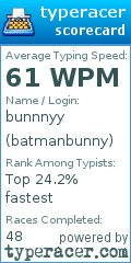 Scorecard for user batmanbunny