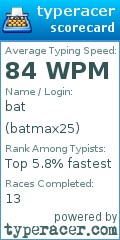 Scorecard for user batmax25