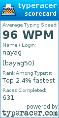Scorecard for user bayag50