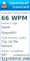 Scorecard for user bayarkh