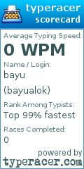 Scorecard for user bayualok