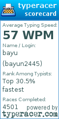 Scorecard for user bayun2445