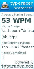 Scorecard for user bb_ntp