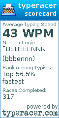 Scorecard for user bbbennn