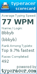 Scorecard for user bbbyb