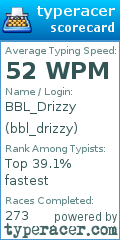 Scorecard for user bbl_drizzy