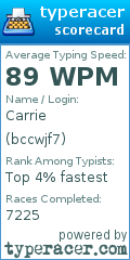 Scorecard for user bccwjf7