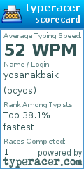 Scorecard for user bcyos
